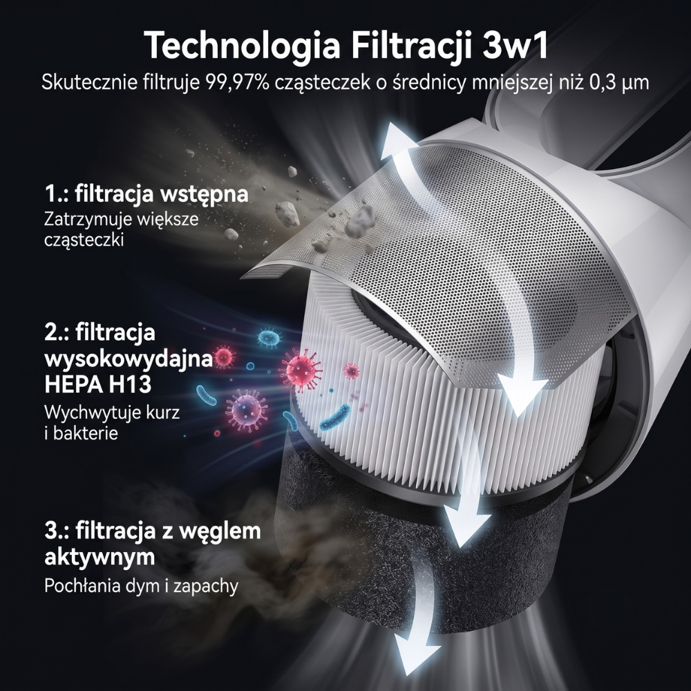 Wentylator Bezłopatkowy 3w1 LED Klimator – Wentylator Kolumnowy z Oscylacją do Sypialni i Salonu